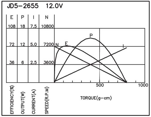 torque_151487506978.jpg