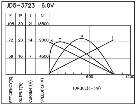 torque_151487506993.jpg